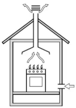 INDESIT P 740 AS (IX) - Posicao - 1