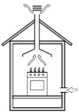 INDESIT P 740 AS (IX) - Positioning the Cooktop - 1