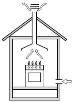 INDESIT P 740 AS (IX) - Placering - 1