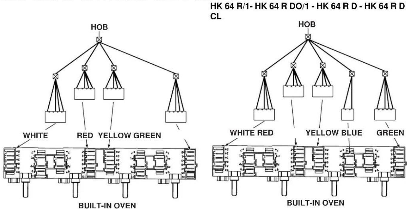 INDESIT HK 64 R D (IX) - Connecting the hob to the oven - 1