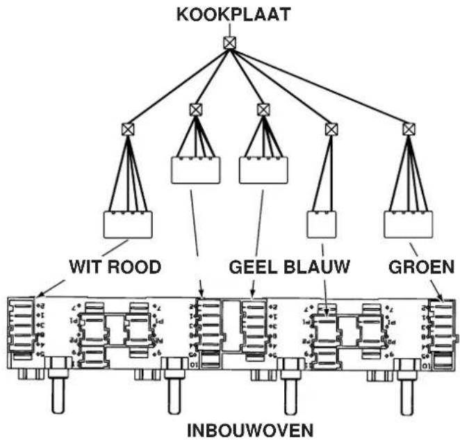 INDESIT HK 64 R D (IX) - Aansluiten van kookplaat aan oven - 2