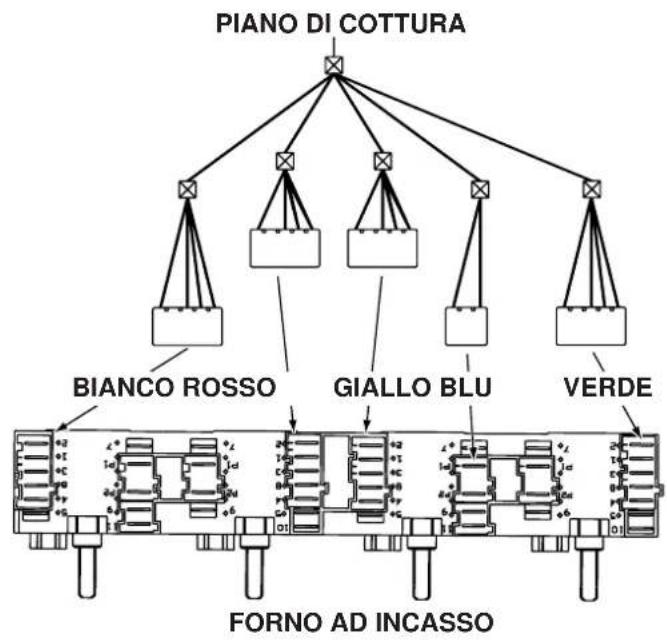 INDESIT HK 64 R D (IX) - Collegamento del piano di cottura al forno - 2