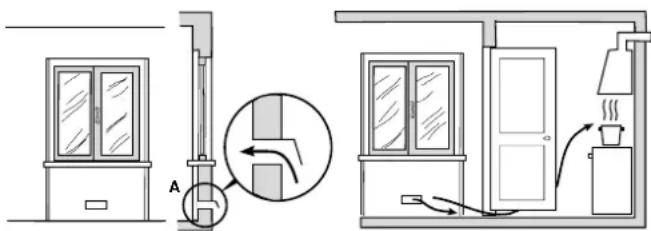INDESIT P 640 A (BK) - Positionnement - 2