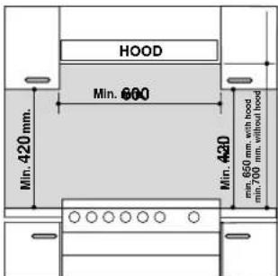 INDESIT P 640 A (BK) - Het installeren van inbouwkookplaten - 1