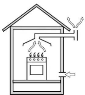 INDESIT P 640 A (BK) - Raccordement gaz (Pour la France) - 2