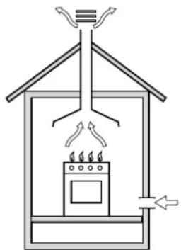 INDESIT P 640 A (BK) - Positioning the Cooktop - 1