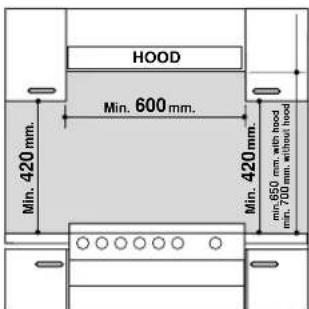 INDESIT P 640 A (BK) - Installation des tables à encastrer - 1