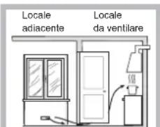 INDESIT PIM 640 A (BK) - Posizionamento - 4