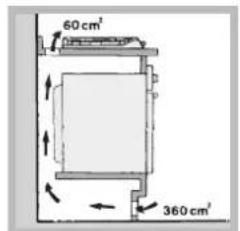 INDESIT PIM 640 A (BK) - Beluftung - 3