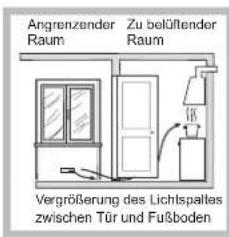INDESIT PIM 640 A (BK) - Aufstellung - 3