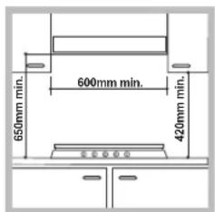 INDESIT PIM 640 A (BK) - Fitting the appliance - 1