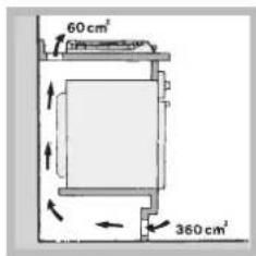 INDESIT PIM 640 A (BK) - Aerazione - 3