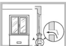 INDESIT PIM 640 A (BK) - Posizionamento - 3