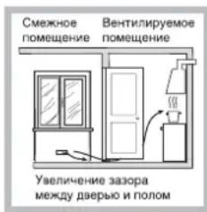 INDESIT PIM 640 A (BK) - PacnoJoxeHne - 3
