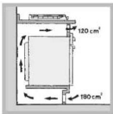 INDESIT PIM 640 A (BK) - Ventilatie - 4