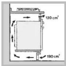 INDESIT PIM 640 A (BK) - Aireación - 4