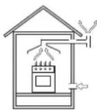 INDESIT PIM 640 A (BK) - Posizionamento - 2