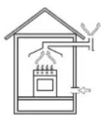 INDESIT PIM 640 A (BK) - Positioning - 2