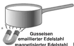 INDESIT TK 642 I CL (T) - Geeignetes Kochgeschirr - 1
