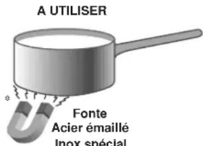 INDESIT TK 642 I CL (T) - Récipients à utiliser - 1