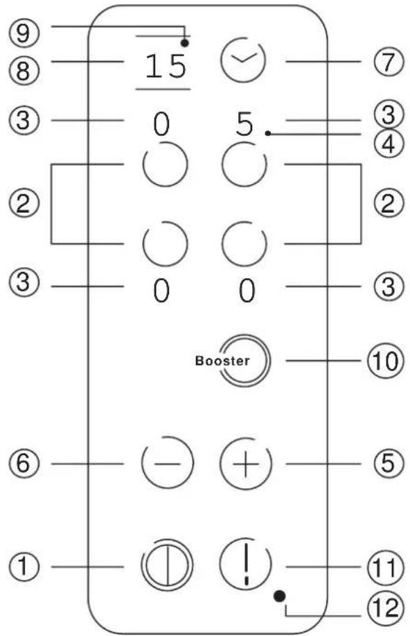 INDESIT TK 642 I CL (T) - De bedieningstoetsen - 1