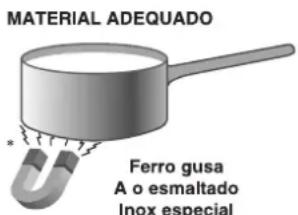 INDESIT TK 642 I CL (T) - Utilização de recipientes - 1