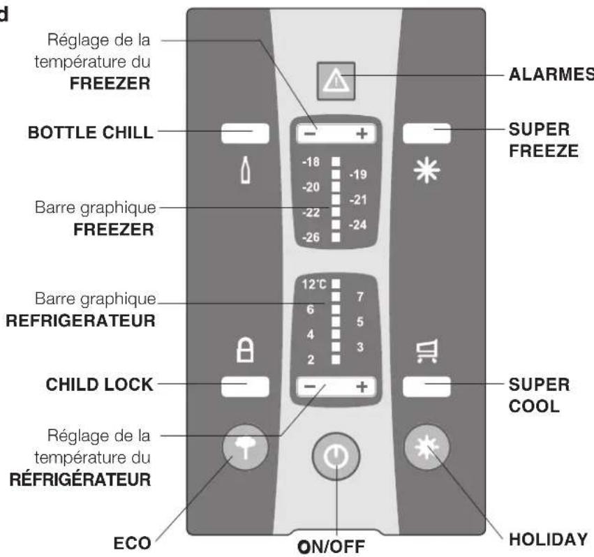 INDESIT TAN 5 FNF DNX (TK) - Tableau de bord - 1