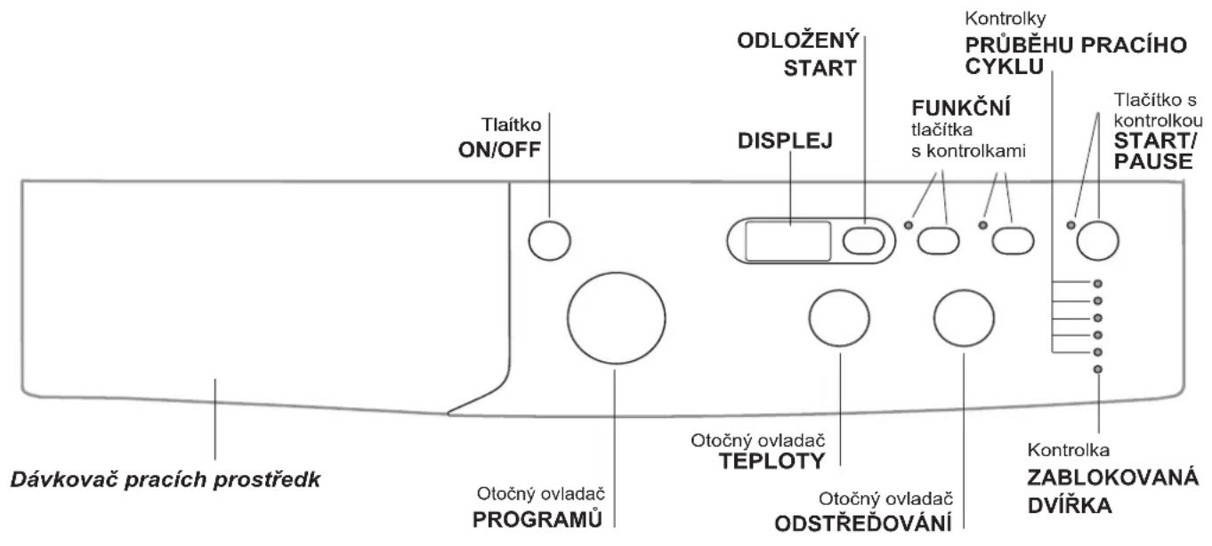 INDESIT IWD 71051 C ECO (EU) - Ovladaci panel - 1