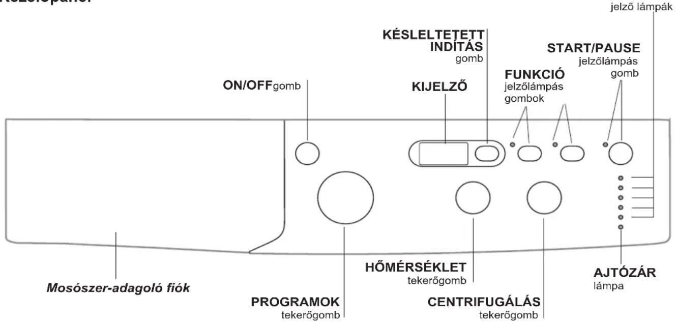 INDESIT IWD 71051 C ECO (EU) - A mosógép leirása és program elindítása - 1