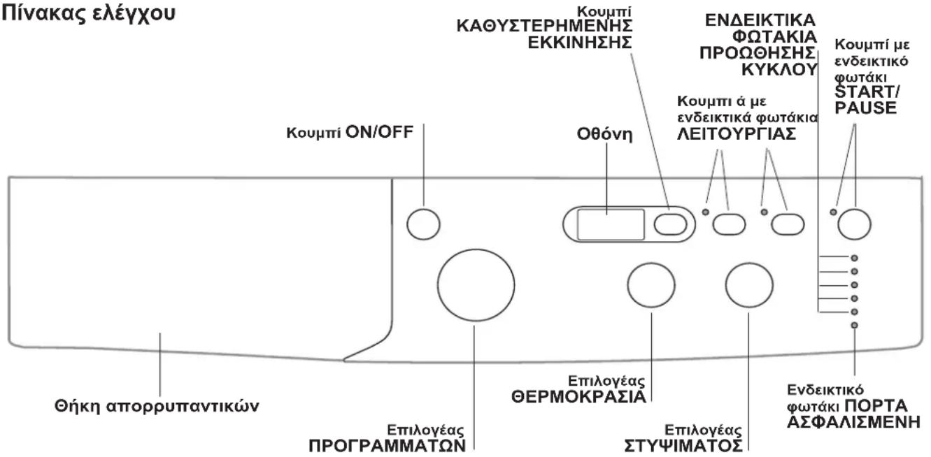 INDESIT IWD 71051 C ECO (EU) - περιγραφή του πλυντηρίου και εκκίνηση εύς προγράματος - 2