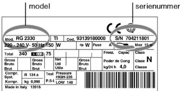INDESIT R 24 (EU) - U moet doorgeven: - 1