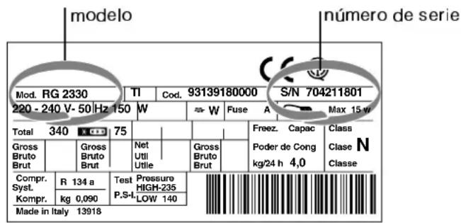 INDESIT R 24 (EU) - Antes de llamar al Servicio de Asistencia Técnica: - 1
