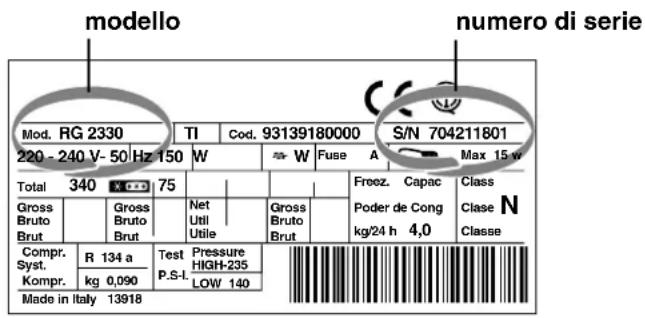 INDESIT R 24 (EU) - Comunicare: - 1