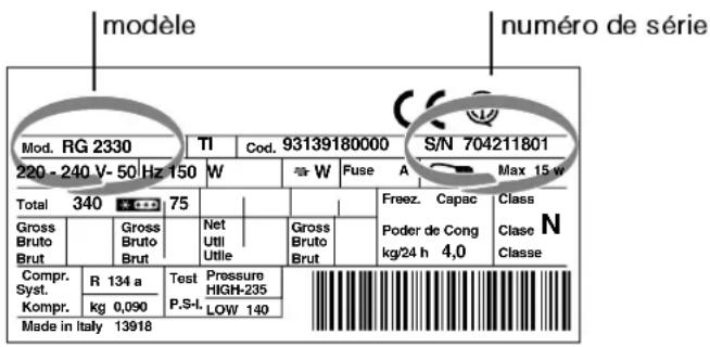 INDESIT R 24 (EU) - Signalez : - 1