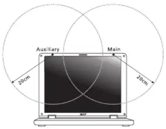 ACER TravelMate B113E - Requisito FCC RF per la sicurezza - 1