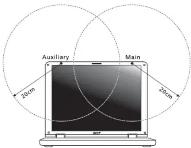ACER TravelMate 7750Z - De FCC RF veiligheidseis - 2