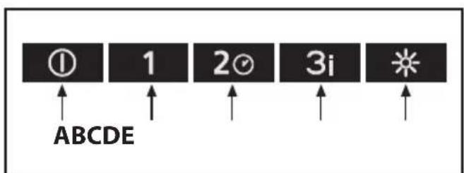 BEKO HCA91531B - Explanation of symbols - 25