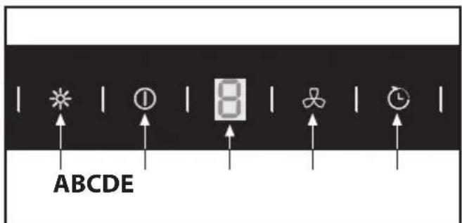 BEKO HCA91531X - Explanation of symbols - 32