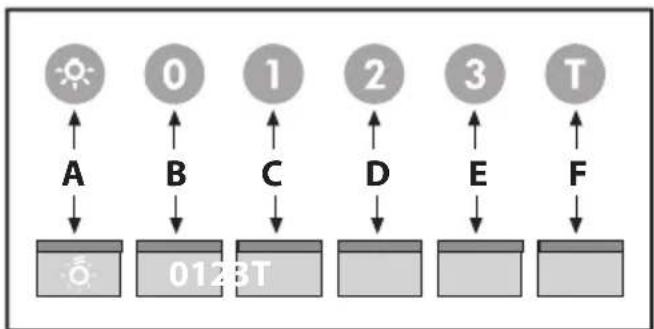 BEKO HCA91531X - Explanation of symbols - 29