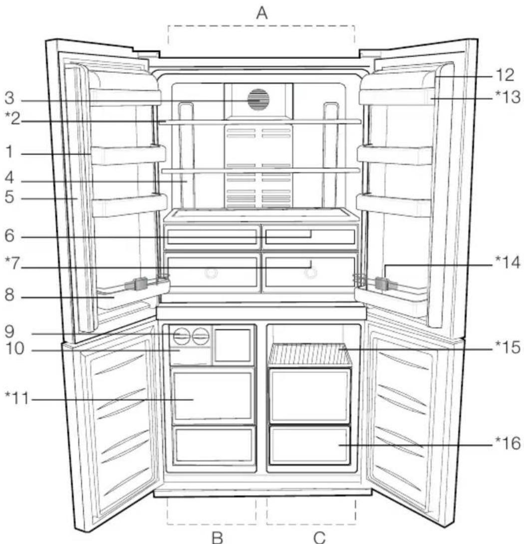 BEKO GNE114670X - Soluções recomendadas para os problemas 25 - 1