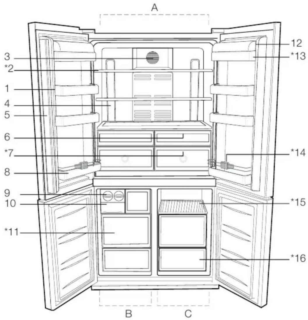 BEKO GNE114670X - Recommended solutions for the problems 22 - 1