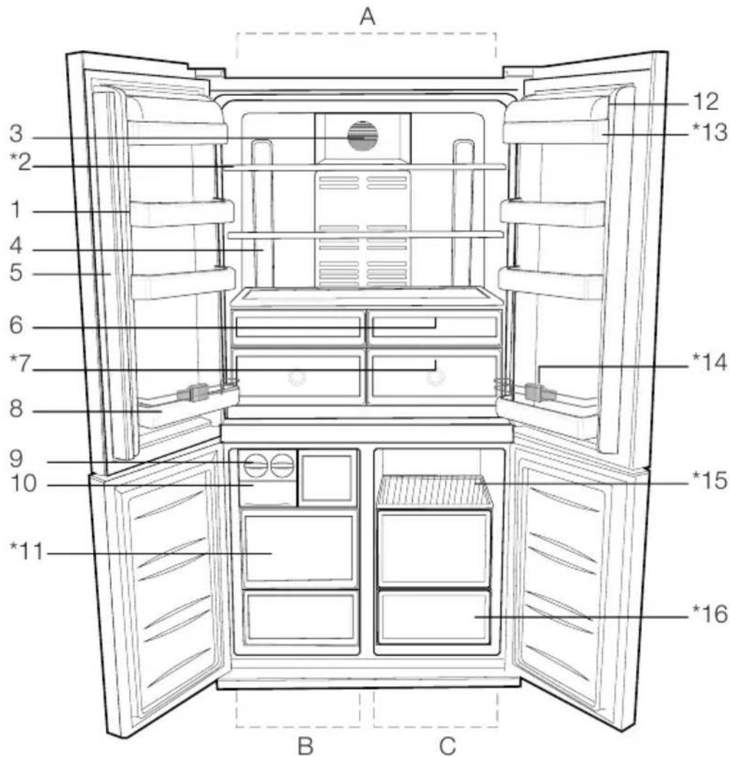 BEKO GNE114670X - PekomeHdaZi3 yCyHeHHa HecepabHocTe 22 - 1