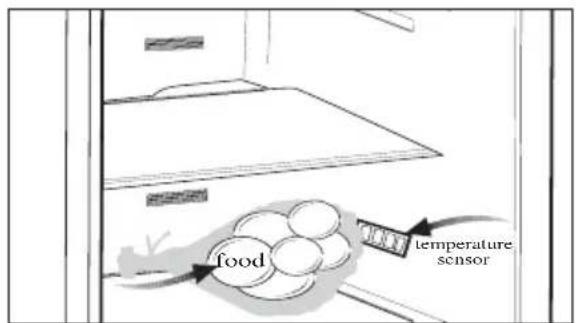 BEKO GNE114670X - Recommendations for freshfood compartment - 1