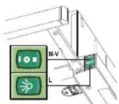 BEKO CTB 6407 XH - Panoul de control - 2