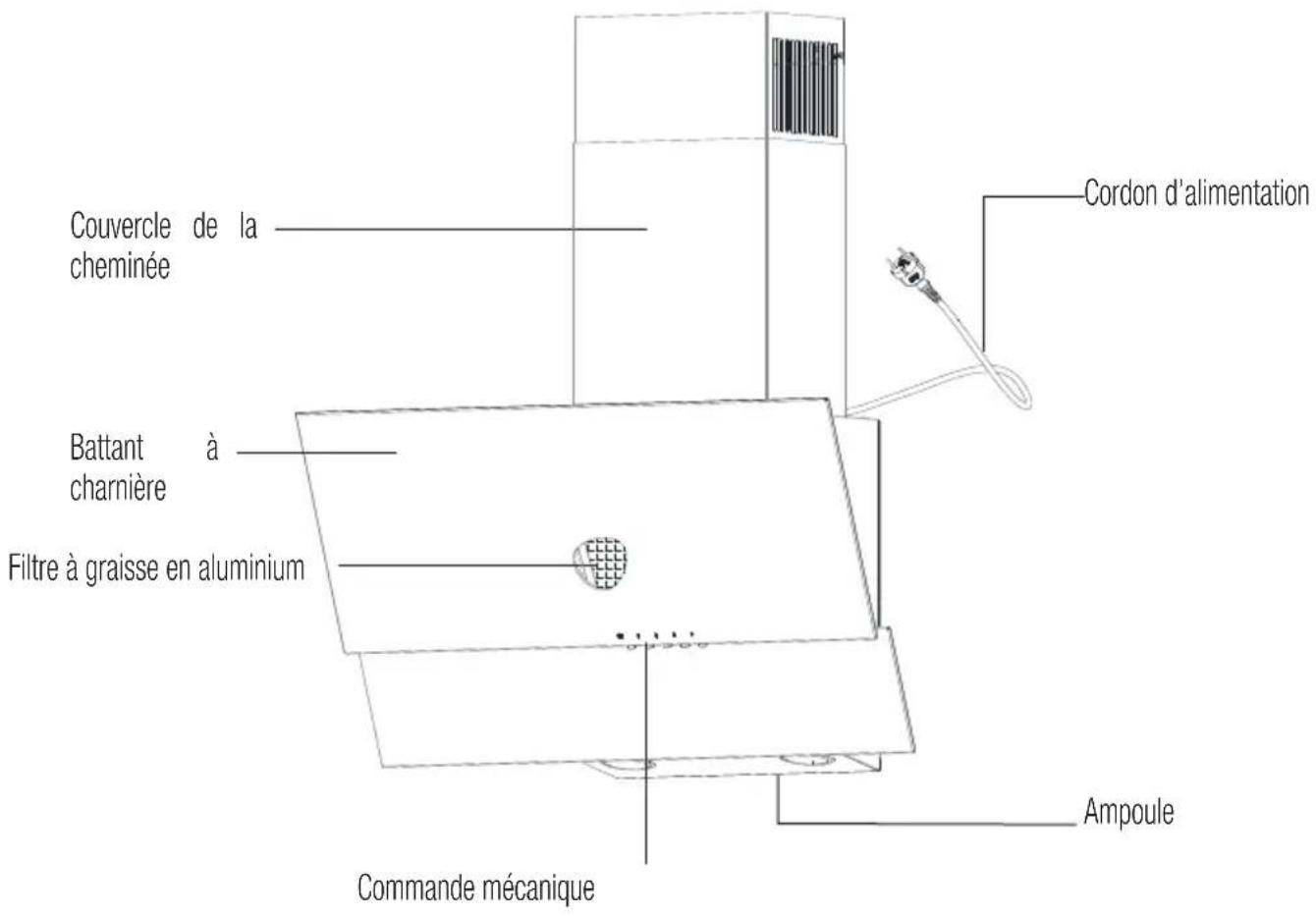 BEKO HCA62320WH - Spécifications techniques de l'appareil - 1