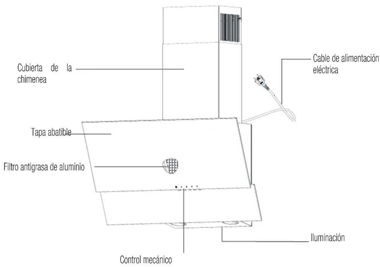 BEKO HCA62320WH - Especificaciones técnicas de su aparato - 1