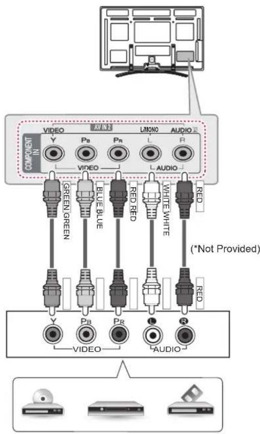LG 60PM680S - Component Connection - 1