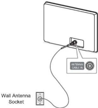 LG 60PM680S - Antenna Connection - 1