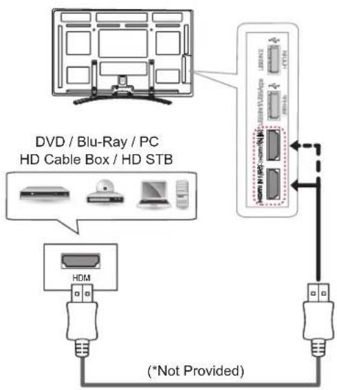 LG 60PM680S - HDMI Connection - 1