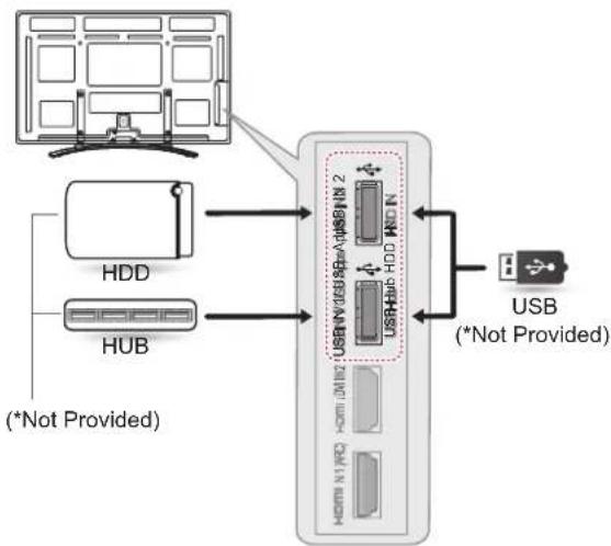 LG 60PM680S - USB Connection - 1